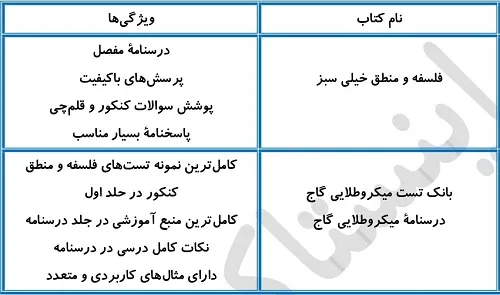 بهترین منابع فلسفه برای سطح ضعیف