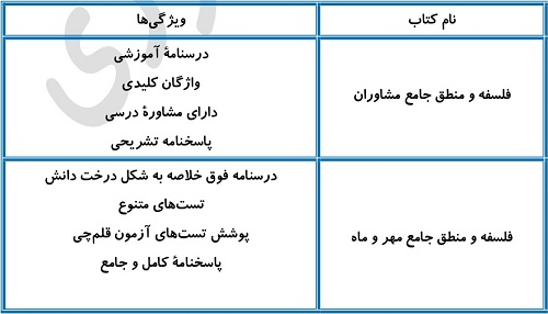 بهترین منابع فلسفه و منطق برای سطح متوسط و قوی