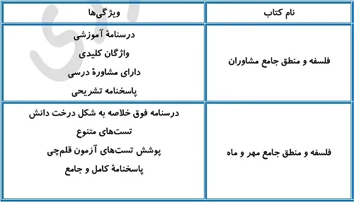بهترین منابع فلسفه و منطق برای سطح متوسط و قوی