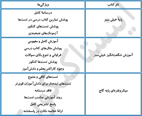 بهترین منابع فیزیک برای سطح ضعیف