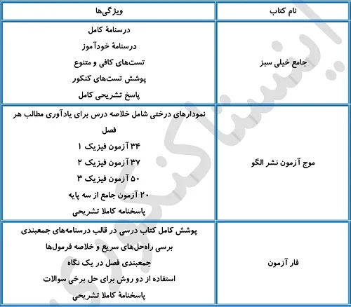 بهترین منابع فیزیک برای سطح متوسط و قوی