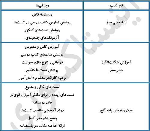 بهترین منابع فیزیک برای سطح ضعیف