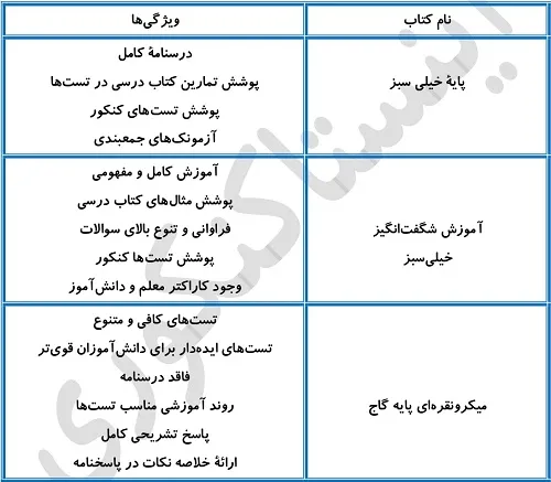 بهترین منابع فیزیک برای سطح ضعیف