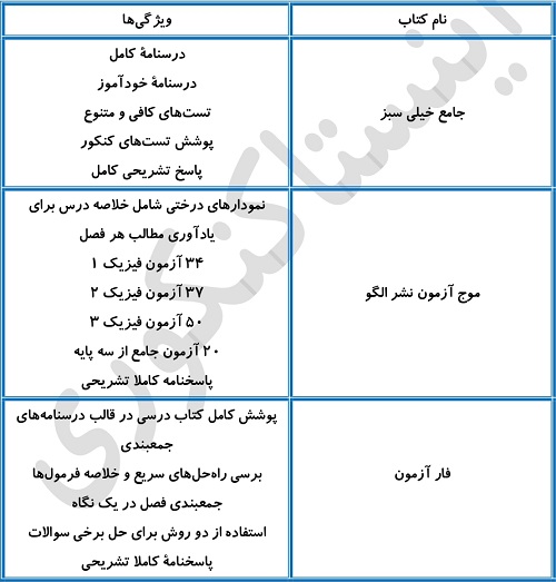 بهترین منابع فیزیک برای سطح متوسط و قوی