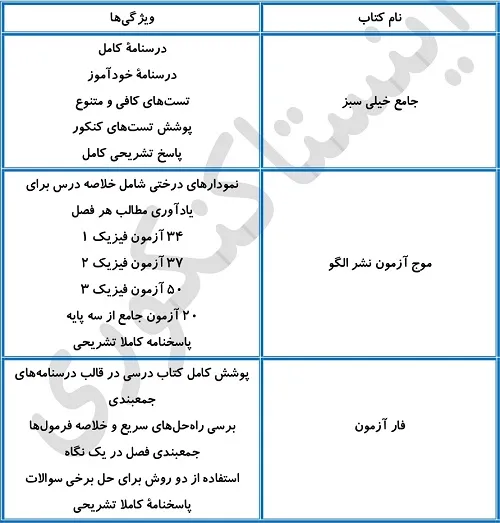 بهترین منابع فیزیک برای سطح متوسط و قوی