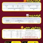 مامایی آزاد منطقه 3