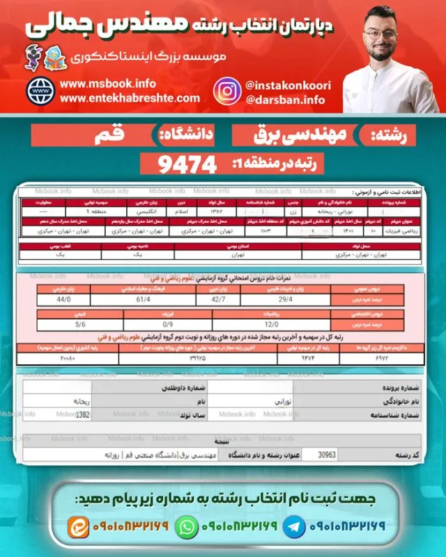 کارنامه قبولی مهندسی برق قم