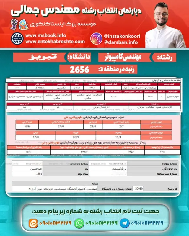 کارنامه قبولی مهندسی کامپیوتر تبریز