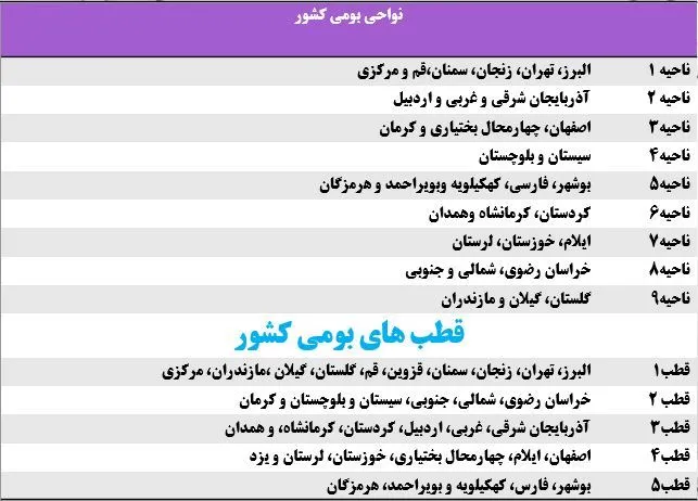 نواحی-بومی-کنکور