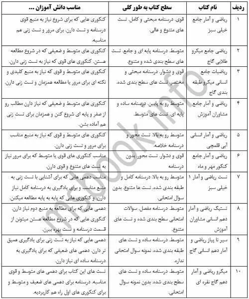 بهترین کتاب های ریاضی انسانی در یک نگاه