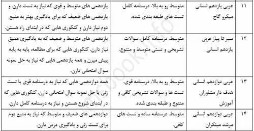 نگاهی به بهترین کتاب عربی تخصصی