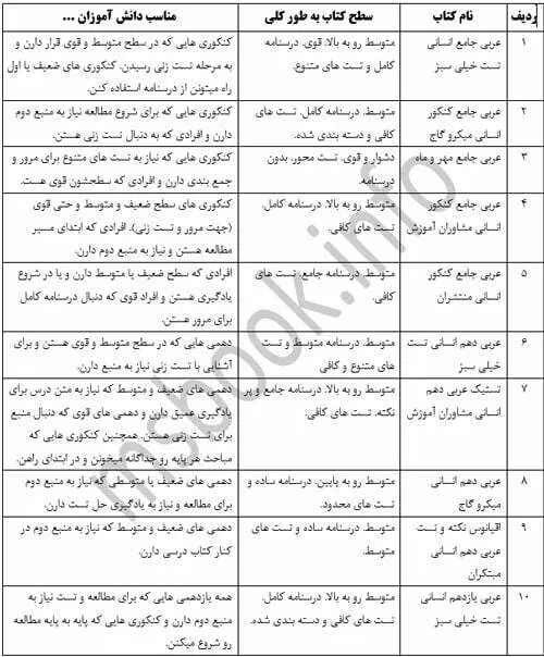 بهترین کتاب عربی تخصصی