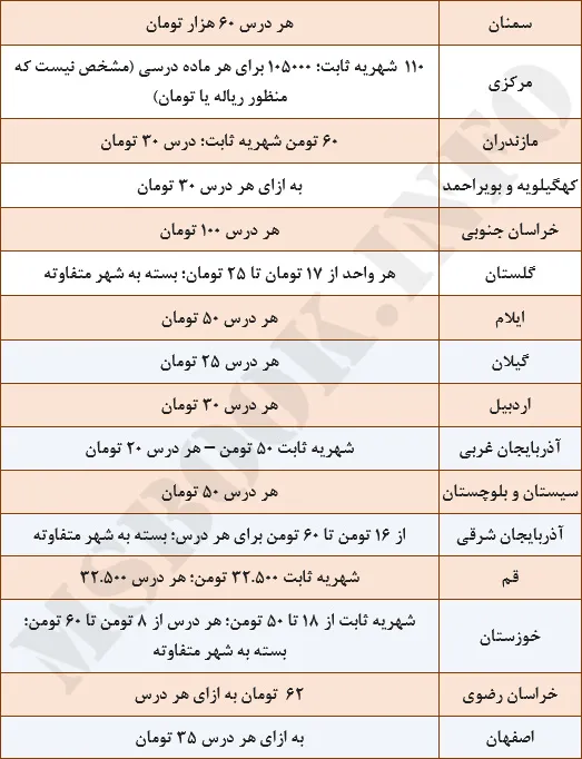 هزینه ترمیم معدل