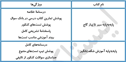 بهترین منابع هندسه برای سطح ضعیف