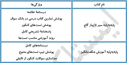 بهترین منابع هندسه برای سطح ضعیف