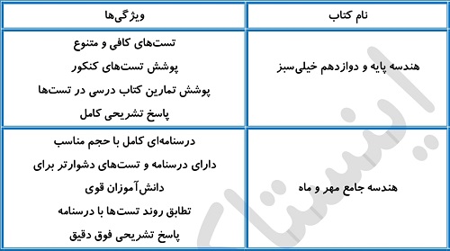 بهترین منابع هندسه برای سطح متوسط و قوی