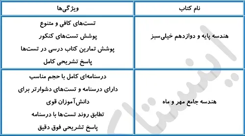 بهترین منابع هندسه برای سطح متوسط و قوی
