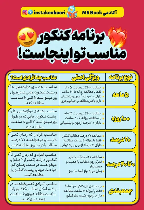پلن درسی