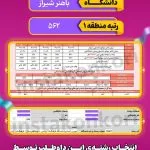 کارنامه رتبه های زیر 1000 کنکور انسانی