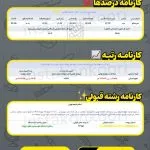 کارنامه کنکور انسانی منطقه 3