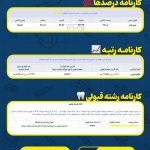 کارنامه کنکور رتبه زیر 1000 تجربی