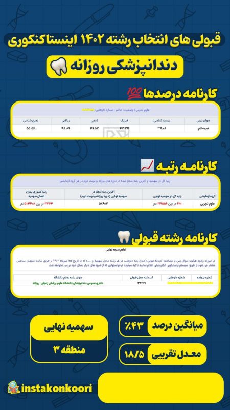 کارنامه کنکور رتبه زیر 1000 تجربی