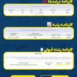 کارنامه کنکور رتبه زیر 10000 تجربی
