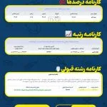 کارنامه کنکور رتبه زیر 10000 تجربی