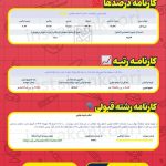 کارنامه کنکور رتبه زیر 10000 تجربی