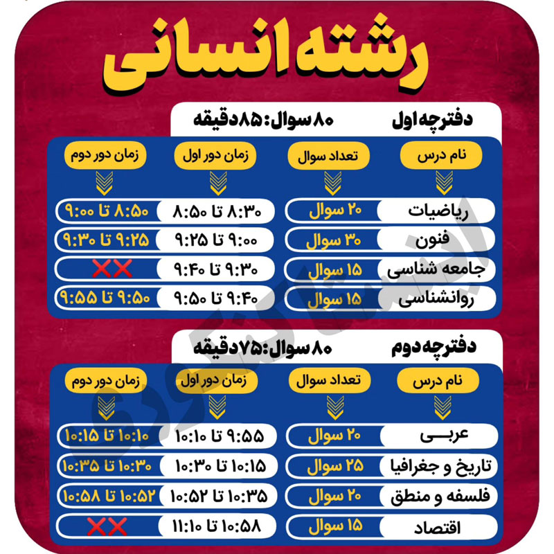 کنکور انسانی چند ساعت است