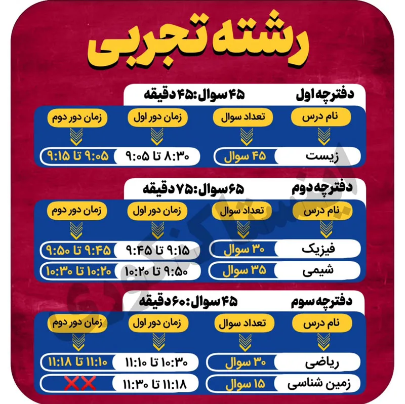 کنکور تجربی چند ساعت است