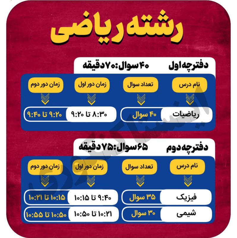 کنکور ریاضی چند ساعت است