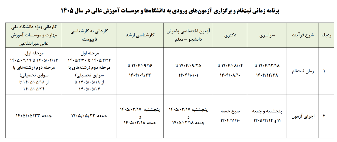 کنکور ۱۴۰۵
