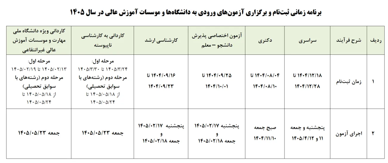 تاریخ کنکور ۱۴۰۵
