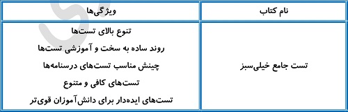 بهترین منابع گسسته برای سطح ضعیف