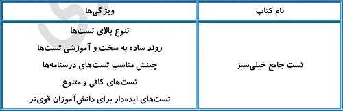 بهترین منابع گسسته برای سطح ضعیف
