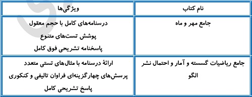 بهترین منابع گسسته برای سطح متوسط و قوی