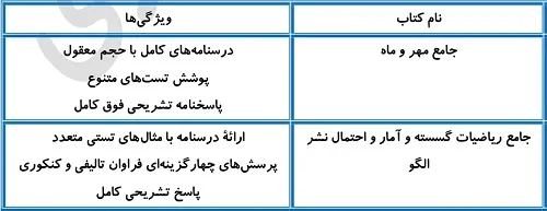 بهترین منابع گسسته برای سطح متوسط و قوی